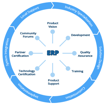jd edwards enterprise resource planning